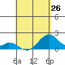 Hana tide chart for Sunday, May 26, 2024