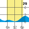 Hana tide chart for Wednesday, May 29, 2024