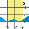 Hana tide chart for Thursday, May 2, 2024