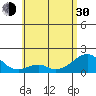 Hana tide chart for Thursday, May 30, 2024