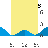 Hana tide chart for Friday, May 3, 2024