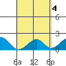 Hana tide chart for Saturday, May 4, 2024