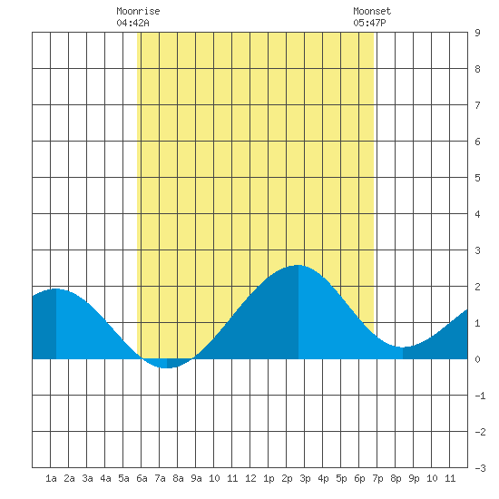 Hana tide chart for Monday, May 6, 2024