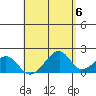 Hana tide chart for Monday, May 6, 2024