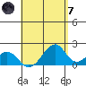 Hana tide chart for Tuesday, May 7, 2024
