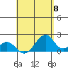 Hana tide chart for Wednesday, May 8, 2024