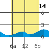 Hana tide chart for Friday, June 14, 2024