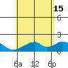 Hana tide chart for Saturday, June 15, 2024