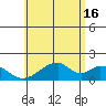 Hana tide chart for Sunday, June 16, 2024