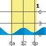 Hana tide chart for Saturday, June 1, 2024