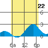 Hana tide chart for Saturday, June 22, 2024