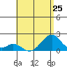 Hana tide chart for Tuesday, June 25, 2024