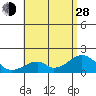 Hana tide chart for Friday, June 28, 2024