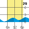 Hana tide chart for Saturday, June 29, 2024