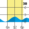 Hana tide chart for Sunday, June 30, 2024