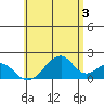 Hana tide chart for Monday, June 3, 2024