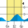 Hana tide chart for Tuesday, June 4, 2024