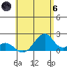 Hana tide chart for Thursday, June 6, 2024
