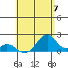 Hana tide chart for Friday, June 7, 2024