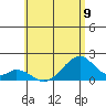 Hana tide chart for Sunday, June 9, 2024