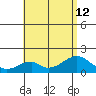 Hana tide chart for Friday, July 12, 2024
