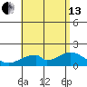 Hana tide chart for Saturday, July 13, 2024