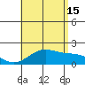 Hana tide chart for Monday, July 15, 2024