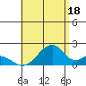 Hana tide chart for Thursday, July 18, 2024
