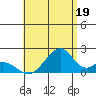Hana tide chart for Friday, July 19, 2024