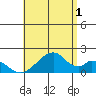 Hana tide chart for Monday, July 1, 2024