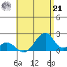 Hana tide chart for Sunday, July 21, 2024
