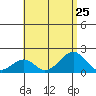 Hana tide chart for Thursday, July 25, 2024