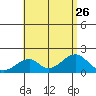 Hana tide chart for Friday, July 26, 2024