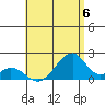 Hana tide chart for Saturday, July 6, 2024