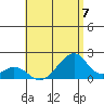 Hana tide chart for Sunday, July 7, 2024