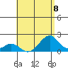 Hana tide chart for Monday, July 8, 2024
