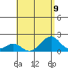 Hana tide chart for Tuesday, July 9, 2024