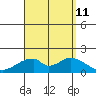 Hana tide chart for Sunday, August 11, 2024
