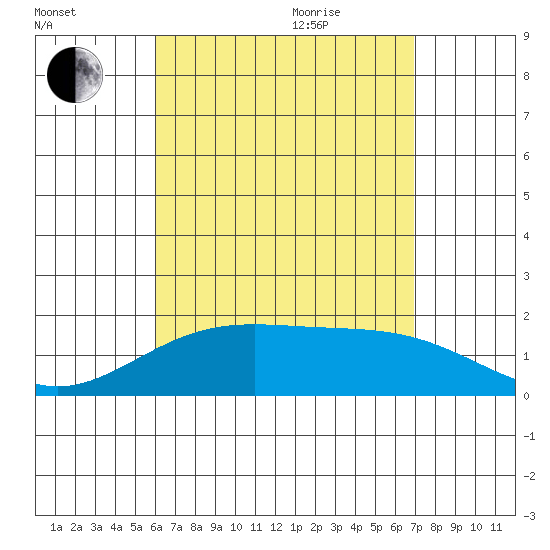 Hana tide chart for Monday, August 12, 2024