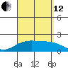 Hana tide chart for Monday, August 12, 2024