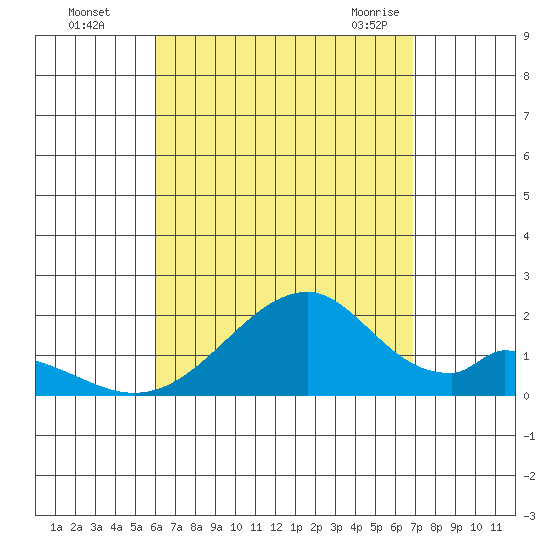 Hana tide chart for Thursday, August 15, 2024