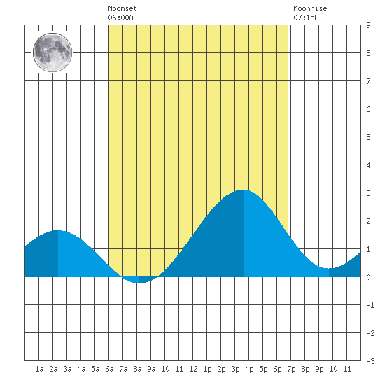 Hana tide chart for Monday, August 19, 2024