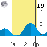 Hana tide chart for Monday, August 19, 2024