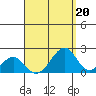 Hana tide chart for Tuesday, August 20, 2024
