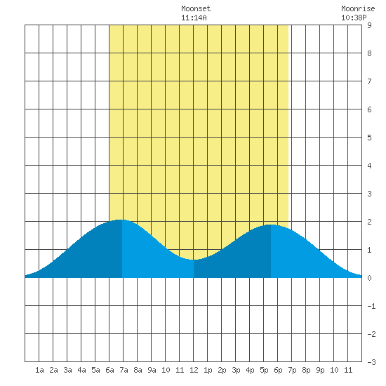 Hana tide chart for Saturday, August 24, 2024
