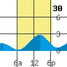 Hana tide chart for Friday, August 30, 2024