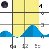 Hana tide chart for Sunday, August 4, 2024