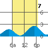 Hana tide chart for Wednesday, August 7, 2024