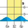 Hana tide chart for Friday, August 9, 2024