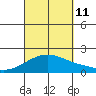 Hana tide chart for Wednesday, September 11, 2024